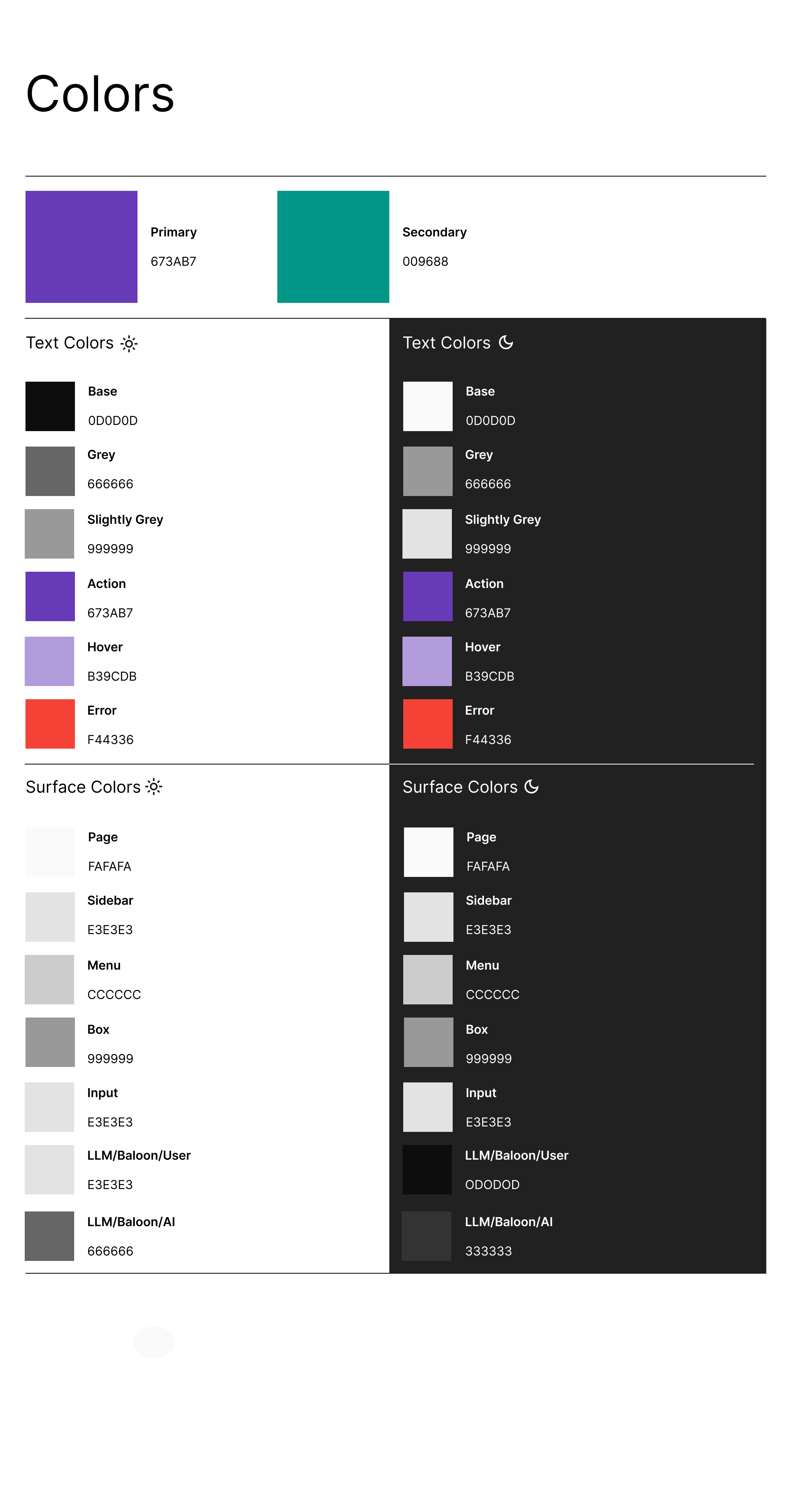 Wanigraf: Design System